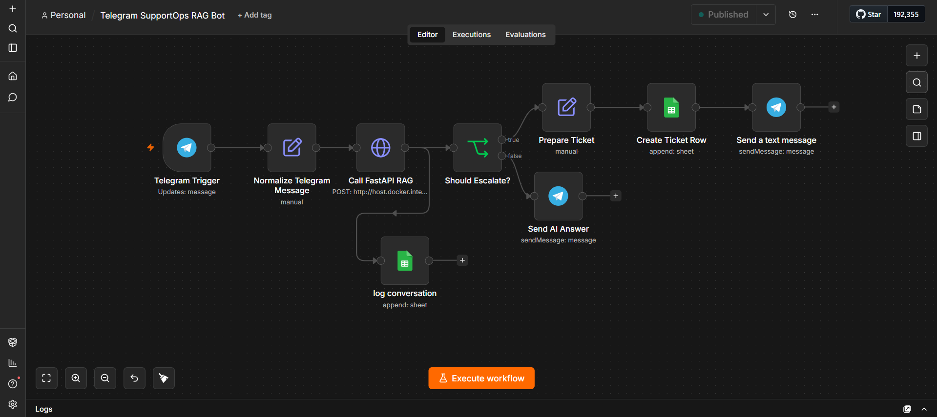 n8n workflow connecting Telegram, FastAPI, Google Sheets, and escalation logic